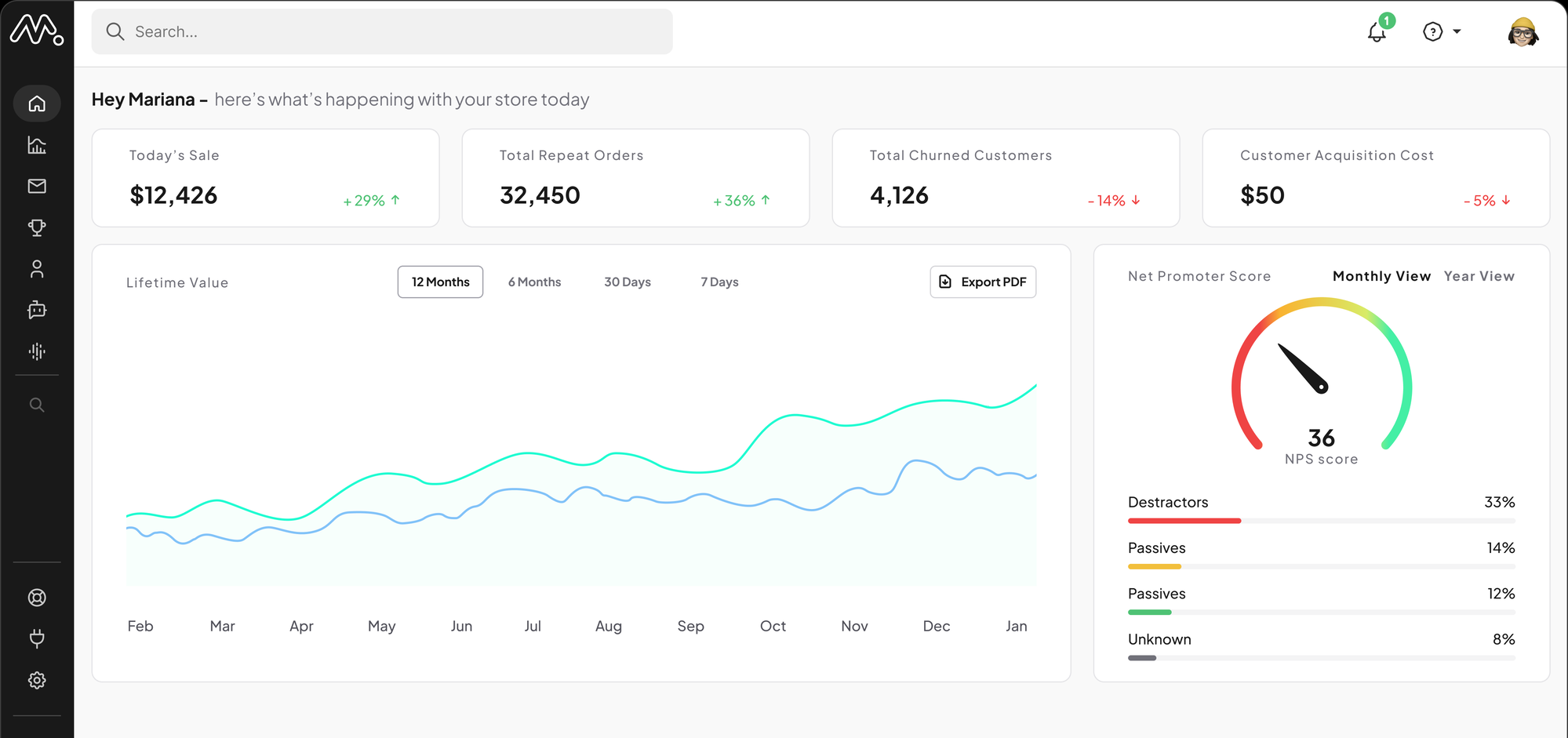 Retention analytics dashboard with LTV, repeat orders, churn and NPS metrics