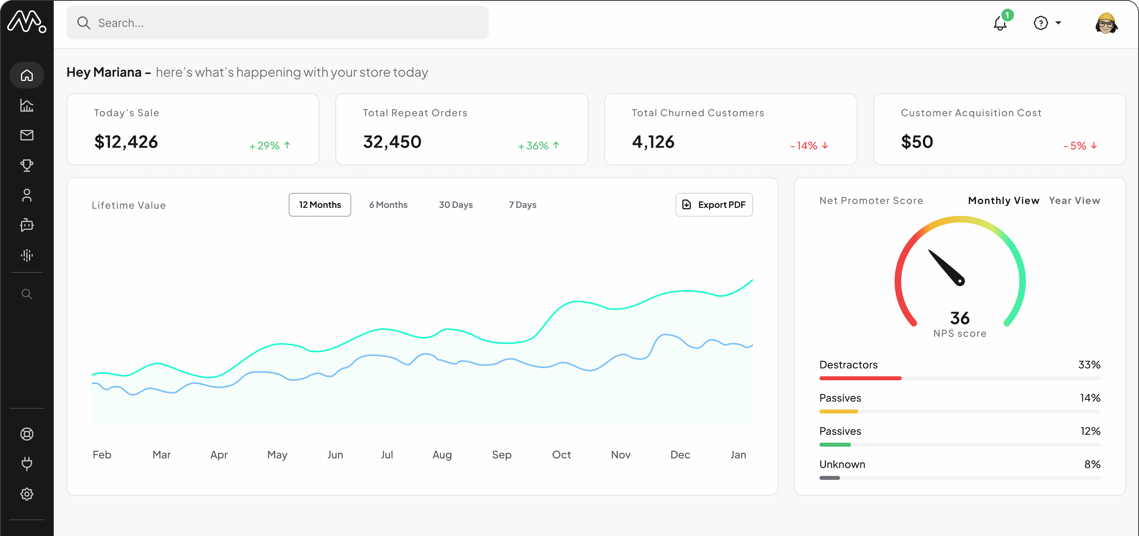 Retention analytics dashboard with LTV, repeat orders, churn and NPS metrics